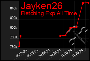 Total Graph of Jayken26