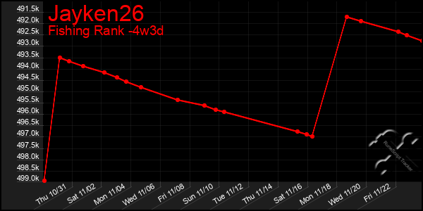 Last 31 Days Graph of Jayken26