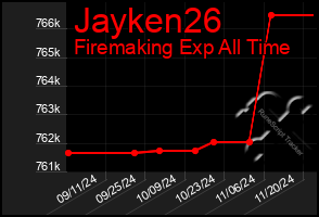 Total Graph of Jayken26