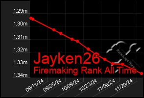 Total Graph of Jayken26