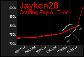 Total Graph of Jayken26