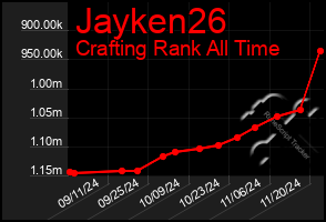 Total Graph of Jayken26