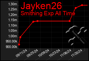 Total Graph of Jayken26