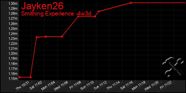 Last 31 Days Graph of Jayken26