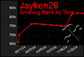 Total Graph of Jayken26