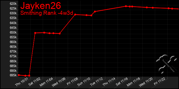 Last 31 Days Graph of Jayken26