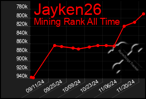 Total Graph of Jayken26