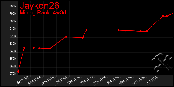 Last 31 Days Graph of Jayken26