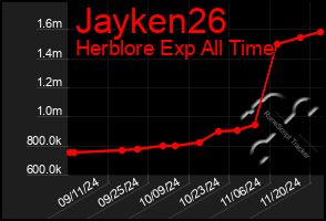 Total Graph of Jayken26