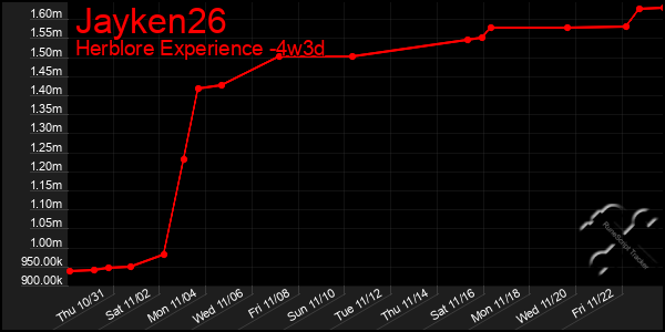 Last 31 Days Graph of Jayken26