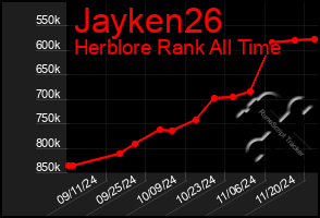 Total Graph of Jayken26