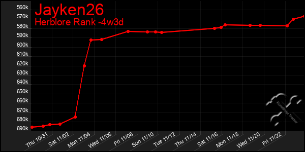 Last 31 Days Graph of Jayken26