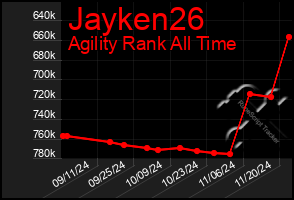 Total Graph of Jayken26