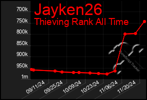 Total Graph of Jayken26