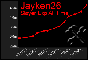 Total Graph of Jayken26