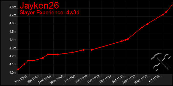 Last 31 Days Graph of Jayken26