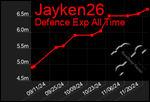 Total Graph of Jayken26