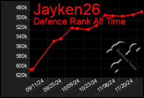 Total Graph of Jayken26