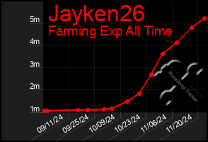 Total Graph of Jayken26