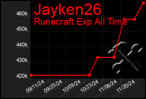 Total Graph of Jayken26