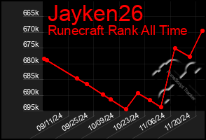 Total Graph of Jayken26