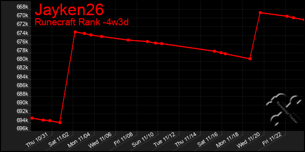 Last 31 Days Graph of Jayken26