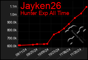 Total Graph of Jayken26