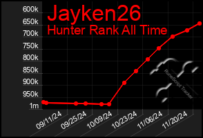 Total Graph of Jayken26