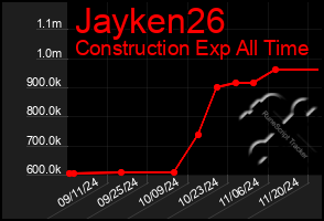 Total Graph of Jayken26