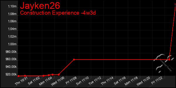 Last 31 Days Graph of Jayken26