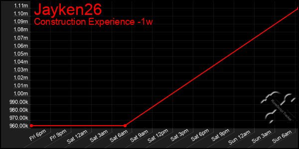 Last 7 Days Graph of Jayken26