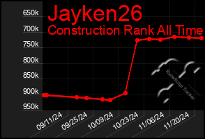 Total Graph of Jayken26