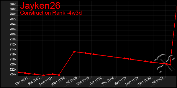 Last 31 Days Graph of Jayken26