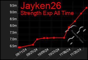 Total Graph of Jayken26