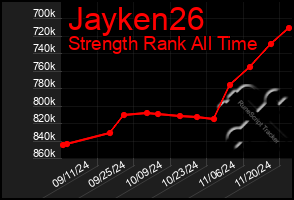 Total Graph of Jayken26