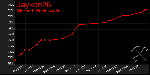 Last 31 Days Graph of Jayken26