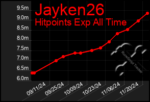 Total Graph of Jayken26