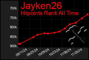 Total Graph of Jayken26