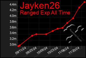 Total Graph of Jayken26