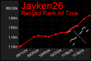 Total Graph of Jayken26