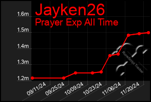 Total Graph of Jayken26