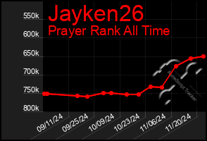 Total Graph of Jayken26