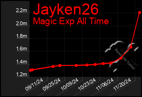 Total Graph of Jayken26