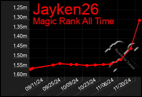 Total Graph of Jayken26