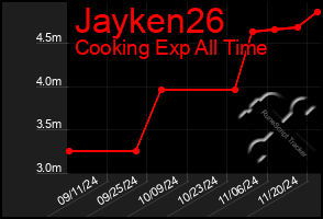 Total Graph of Jayken26