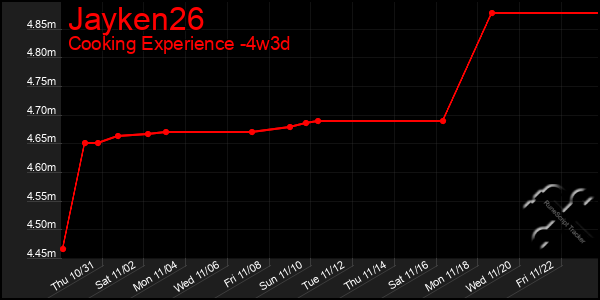 Last 31 Days Graph of Jayken26