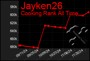 Total Graph of Jayken26