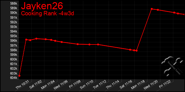 Last 31 Days Graph of Jayken26