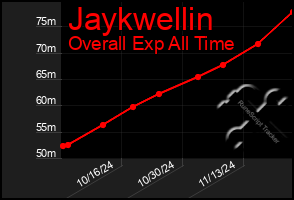 Total Graph of Jaykwellin