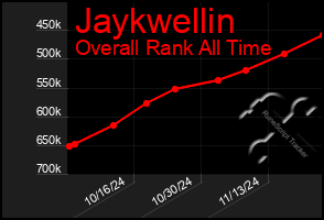 Total Graph of Jaykwellin